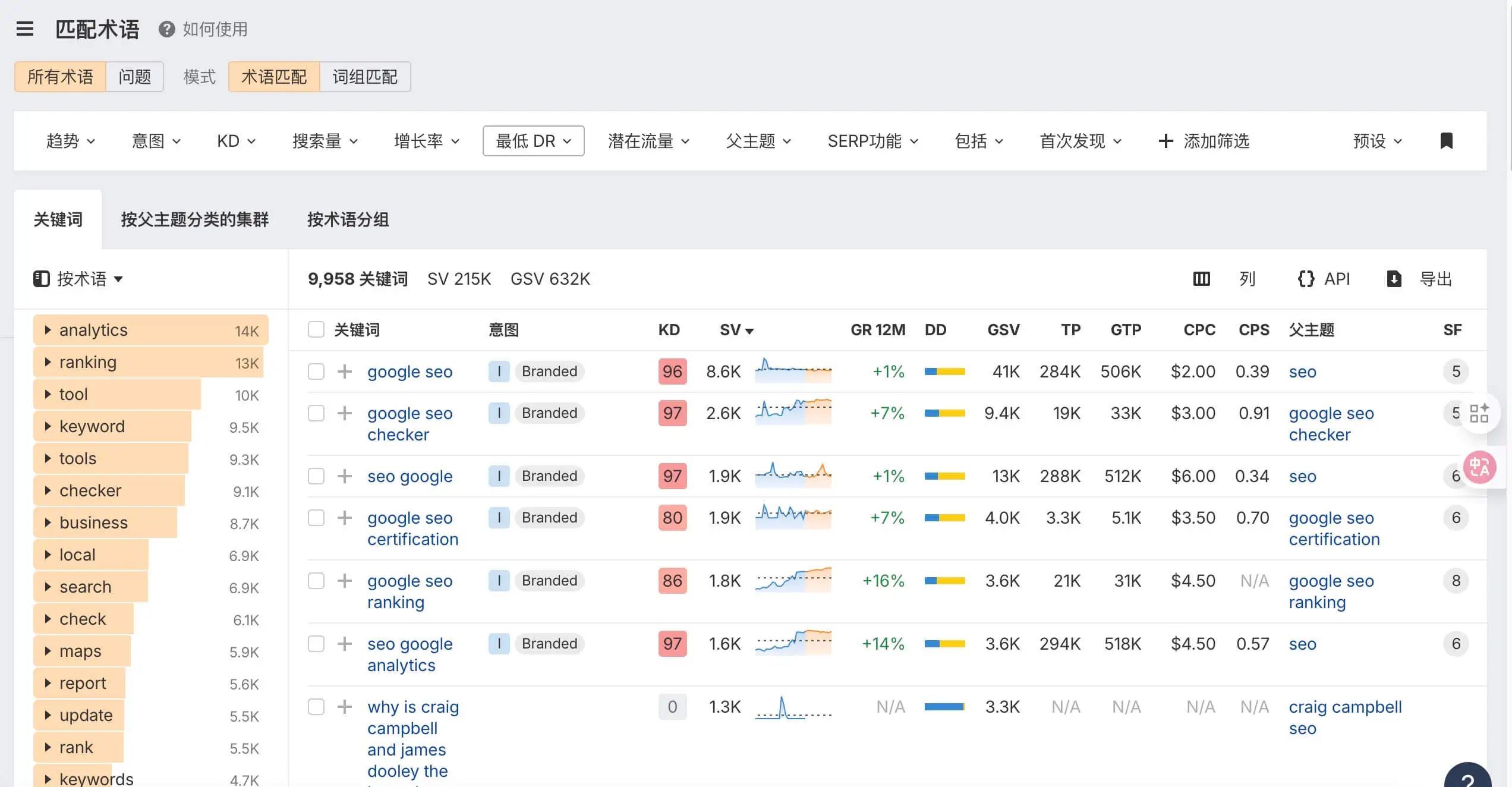 Ahrefs教程:从网站诊断到竞争对手分析,一文掌握 –