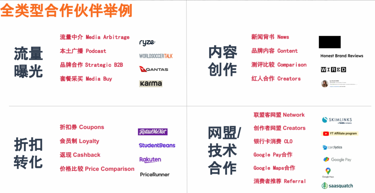 联盟客:品牌增长的关键伙伴与共赢之道