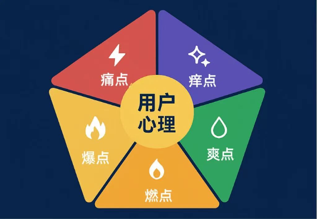 1000次广告不如一次打中痛点:品牌出海营销的五大触点模型