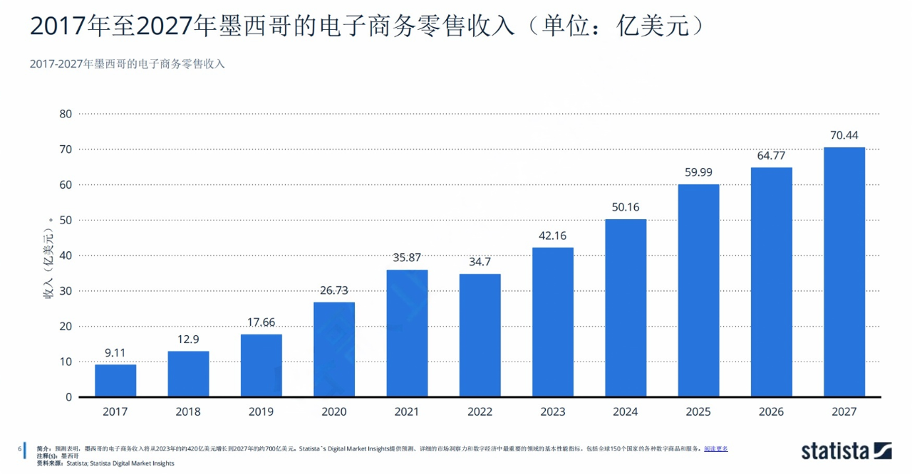 TK观察丨TikTok墨西哥市场的机会在哪?