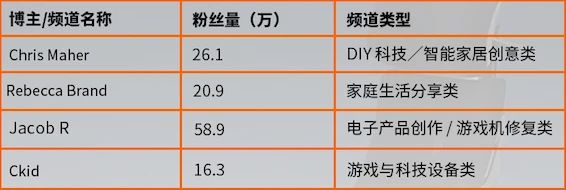 拆解LiberNovo众筹全流程:一款动态人体工学椅如何做出664万美金?