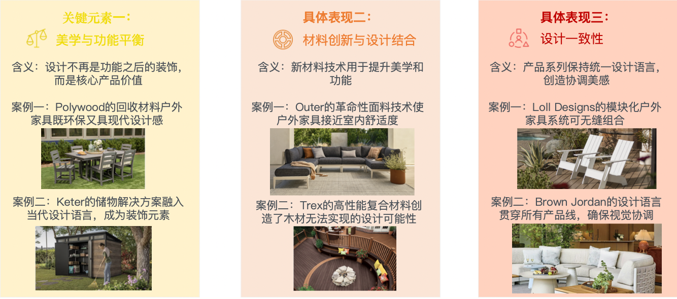 从低毛利代工到高溢价品牌:户外庭院市场的战略转型机遇!|供需矛盾下的蓝海市场