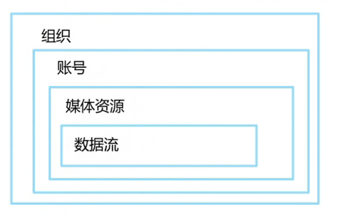 谷歌分析GA4新手操作指南:快速完成账号初始化及关键配置(保姆级教程)