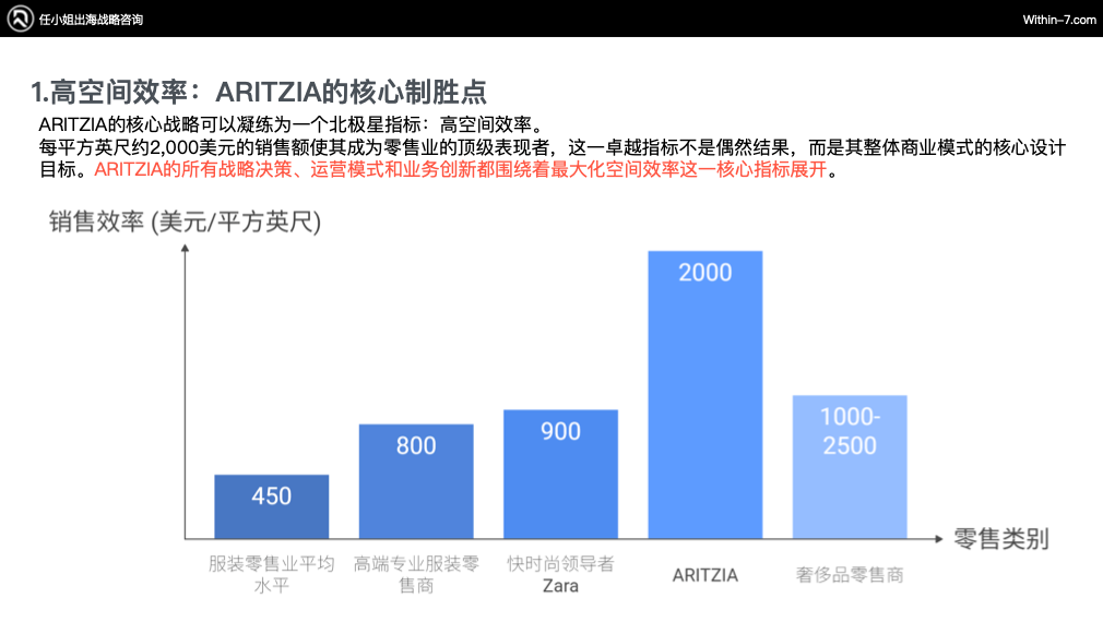 从Zara到ARITZIA:全球零售巨头如何构建无懈可击的品牌矩阵