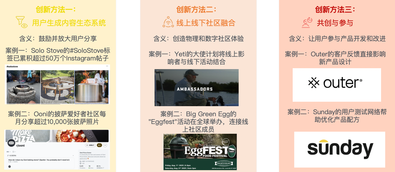 从低毛利代工到高溢价品牌:户外庭院市场的战略转型机遇!|供需矛盾下的蓝海市场