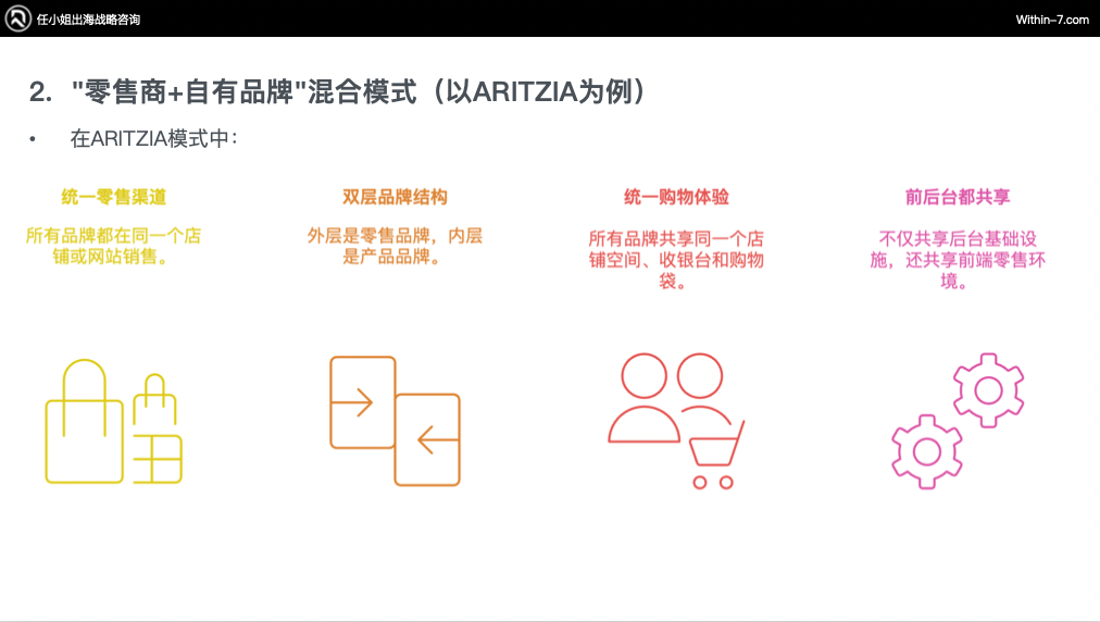 从Zara到ARITZIA:全球零售巨头如何构建无懈可击的品牌矩阵