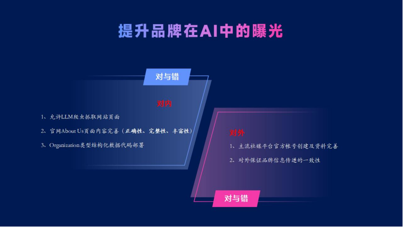 SEO思维:贯穿跨境营销全渠道,助你超越99%的竞品网站!