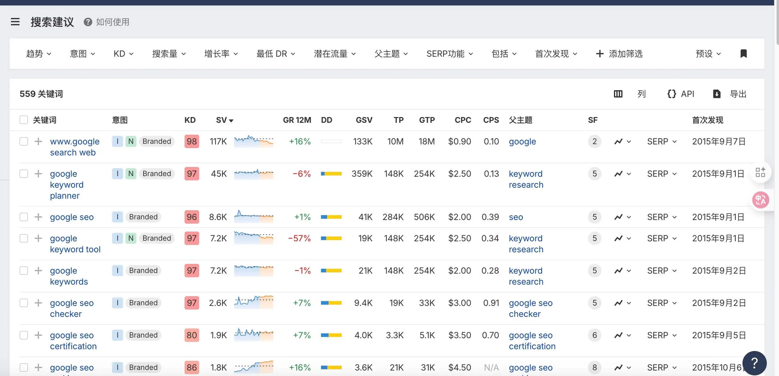 Ahrefs教程:从网站诊断到竞争对手分析,一文掌握 –