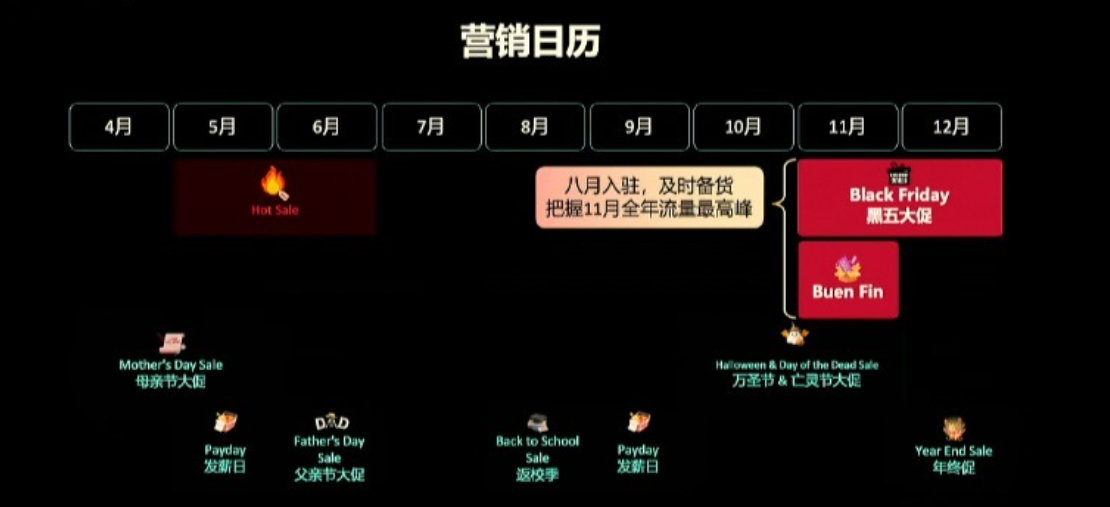 墨西哥TikTok Shop跨境电商全攻略:市场对比、入驻门槛、爆品分享、运营打法!