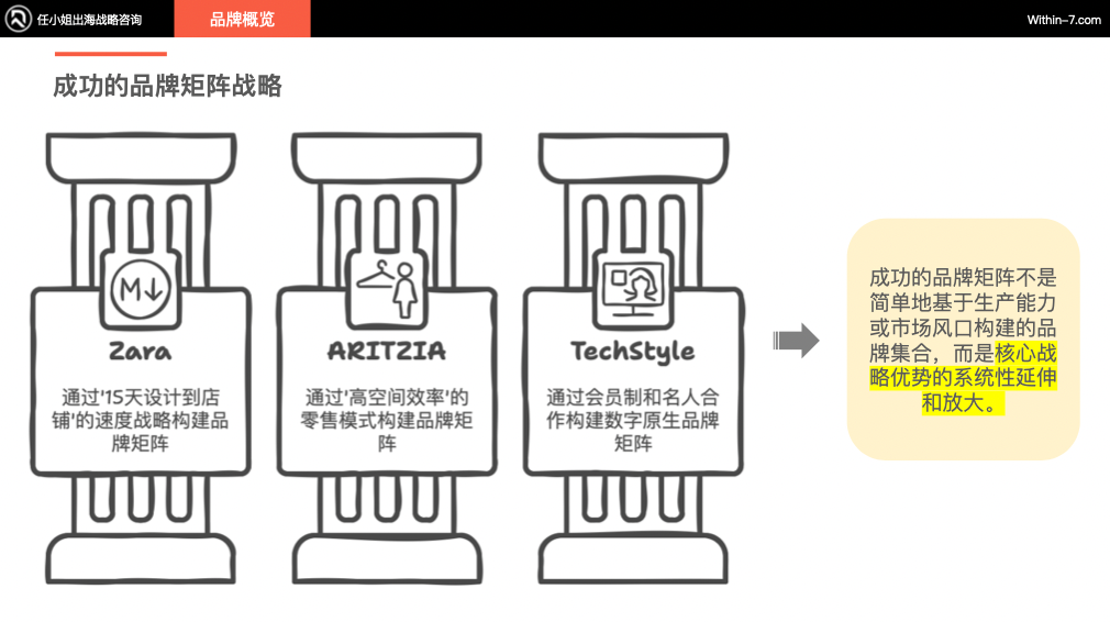 从Zara到ARITZIA:全球零售巨头如何构建无懈可击的品牌矩阵
