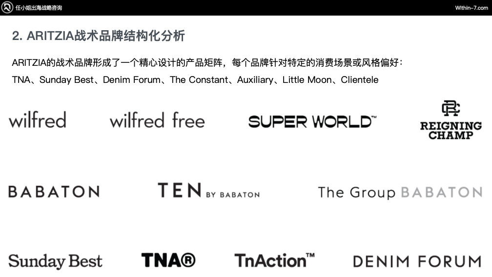 从Zara到ARITZIA:全球零售巨头如何构建无懈可击的品牌矩阵