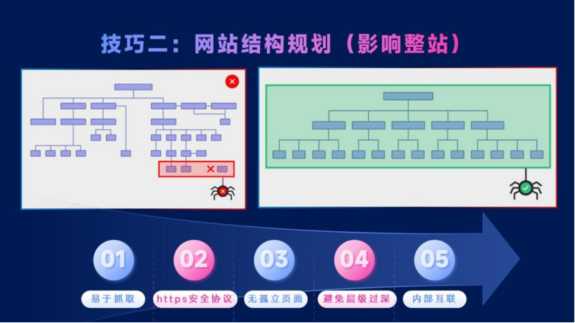 SEO思维:贯穿跨境营销全渠道,助你超越99%的竞品网站!