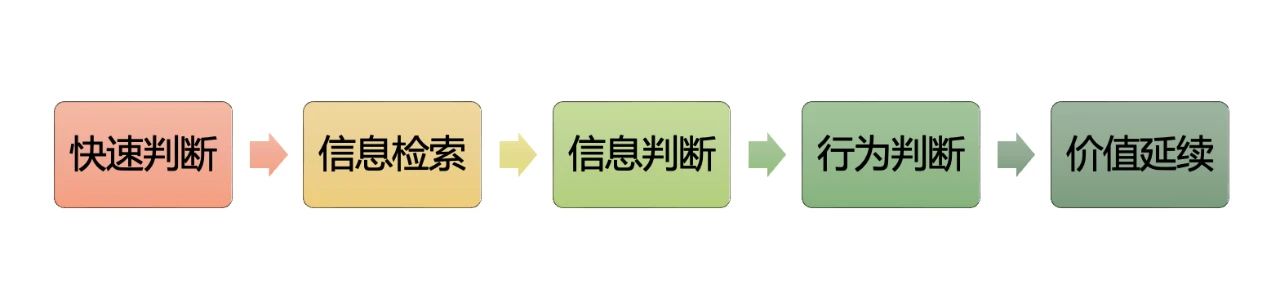 不是你不会写,而是你还没用上这套“高转化内容模型”
