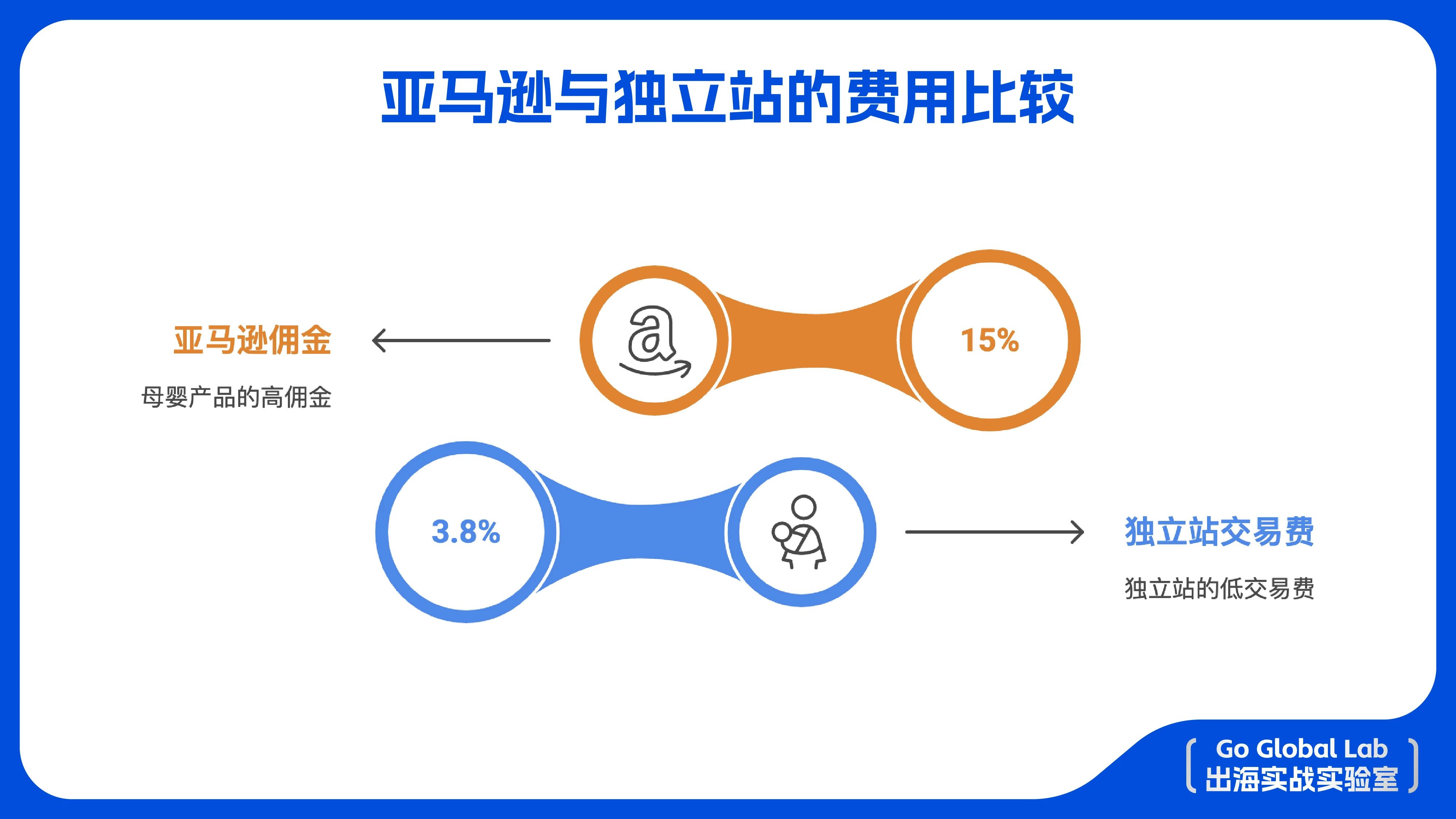 中国品牌出海又一国货之光:momcozy如何做到年收入40亿?