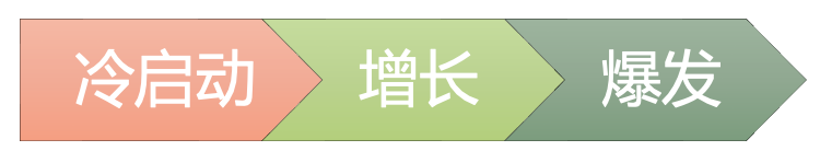 1000次广告不如一次打中痛点:品牌出海营销的五大触点模型
