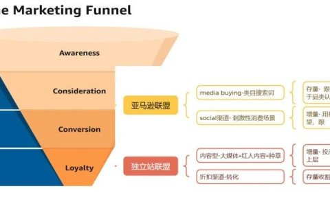 联盟客开发信总是石沉大海怎么办？ 王师傅分享一个回复率爆表的开发信