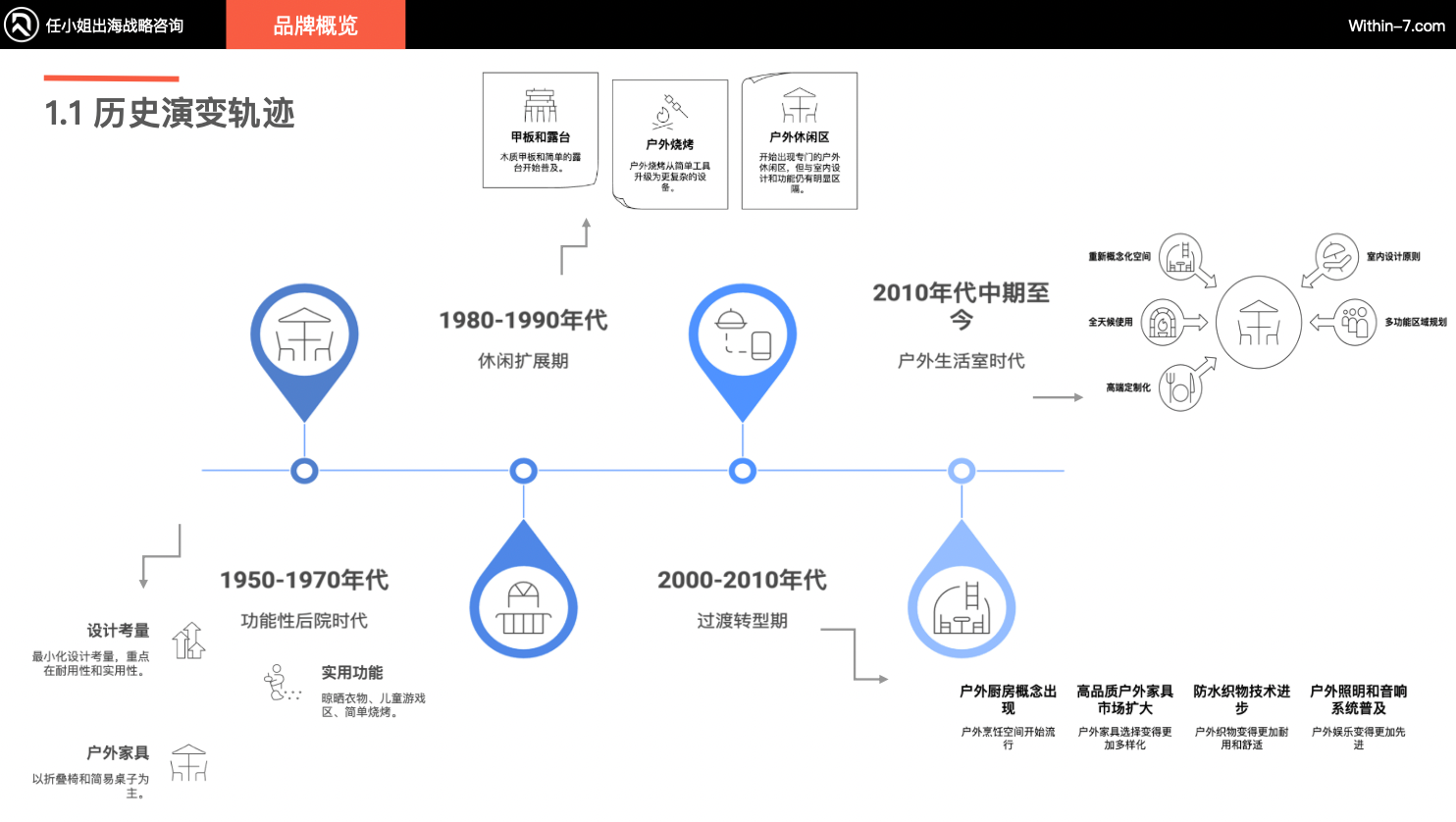 从低毛利代工到高溢价品牌:户外庭院市场的战略转型机遇!|供需矛盾下的蓝海市场