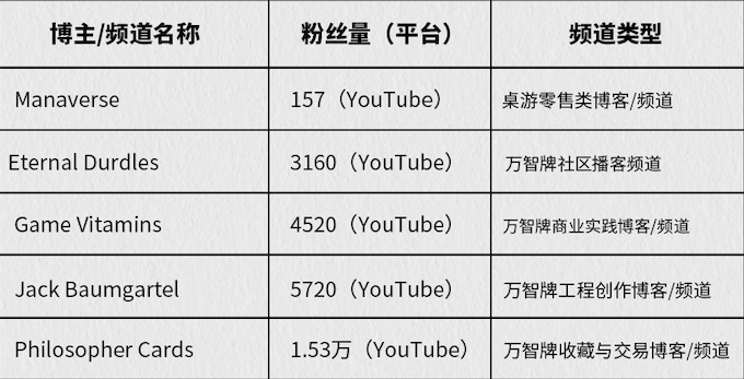 TCG玩家热议,这款卡片扫描整理机如何斩获142万美金众筹? | 爆款案例拆解