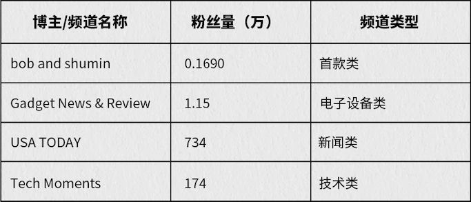 激光不是噱头，photonmatrix如何把灭蚊器做成135万美金爆品？