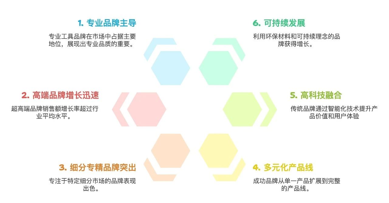从低毛利代工到高溢价品牌:户外庭院市场的战略转型机遇!|供需矛盾下的蓝海市场