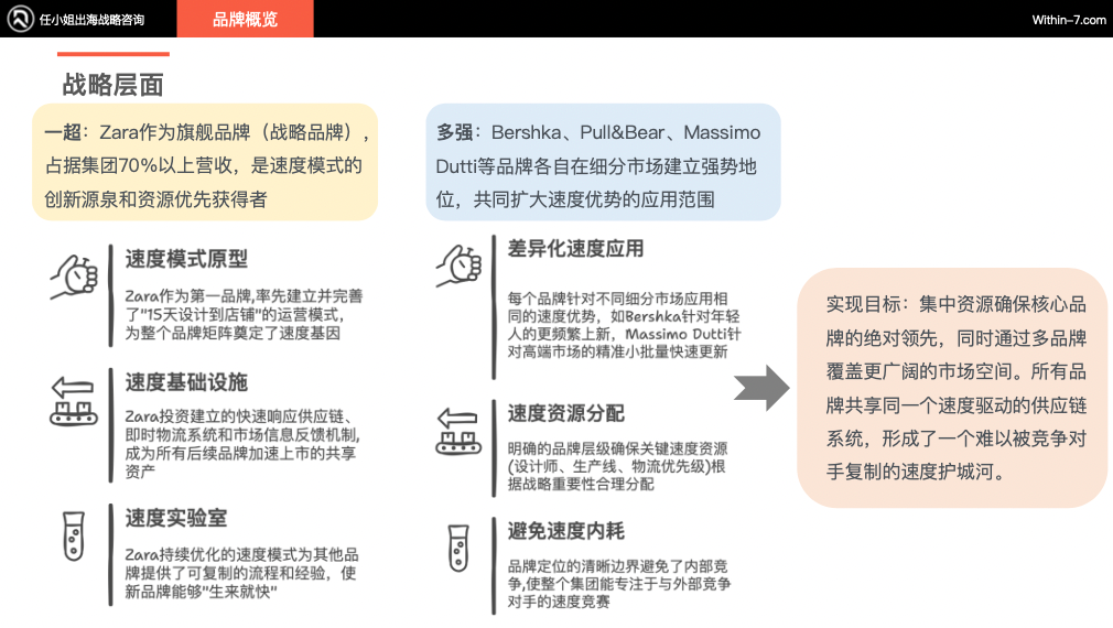 从Zara到ARITZIA:全球零售巨头如何构建无懈可击的品牌矩阵