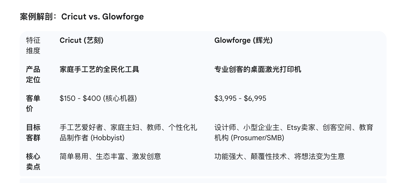一套完整的高客单价产品facebook广告投放增长飞轮(AIPL模型实战版)