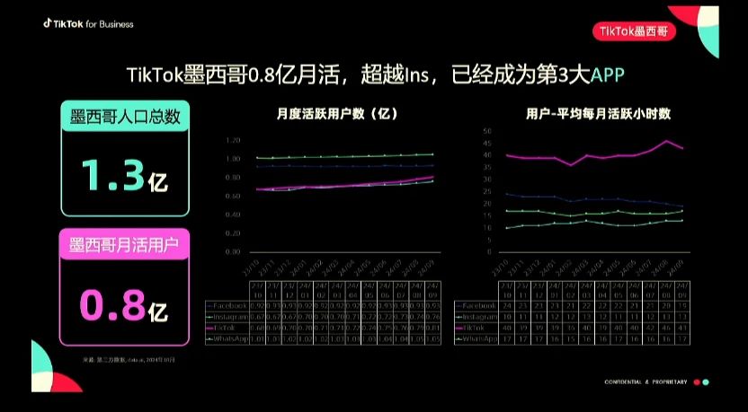 墨西哥TikTok Shop跨境电商全攻略:市场对比、入驻门槛、爆品分享、运营打法!