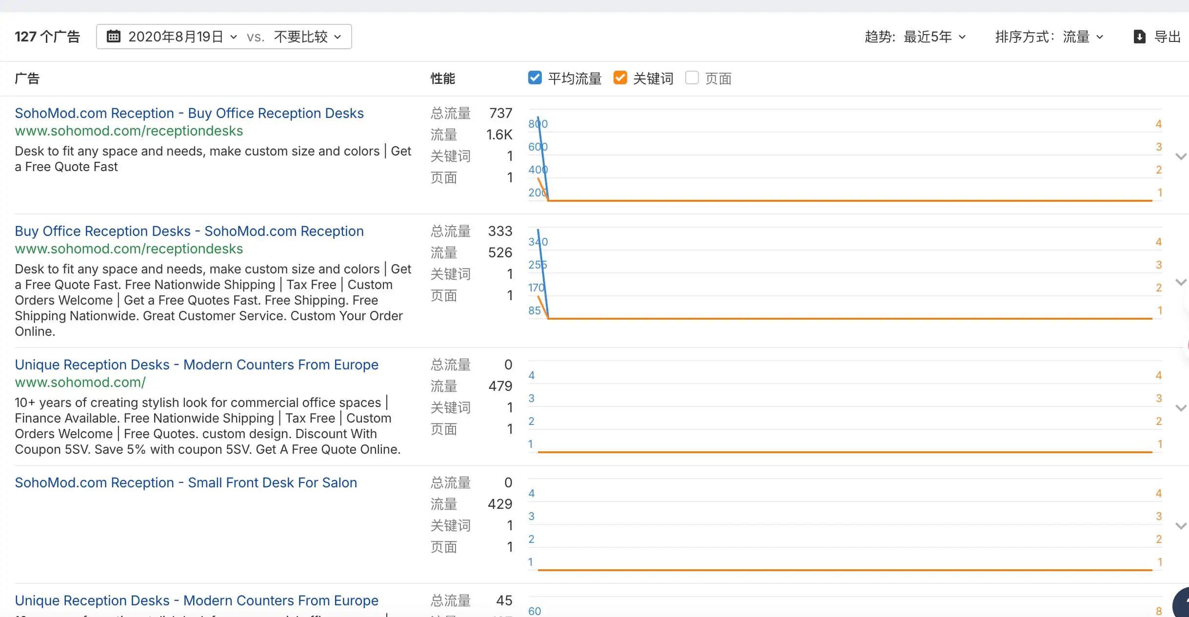 3.0 Ahrefs教程:从网站诊断到竞争对手分析,一文掌握 – 3.0