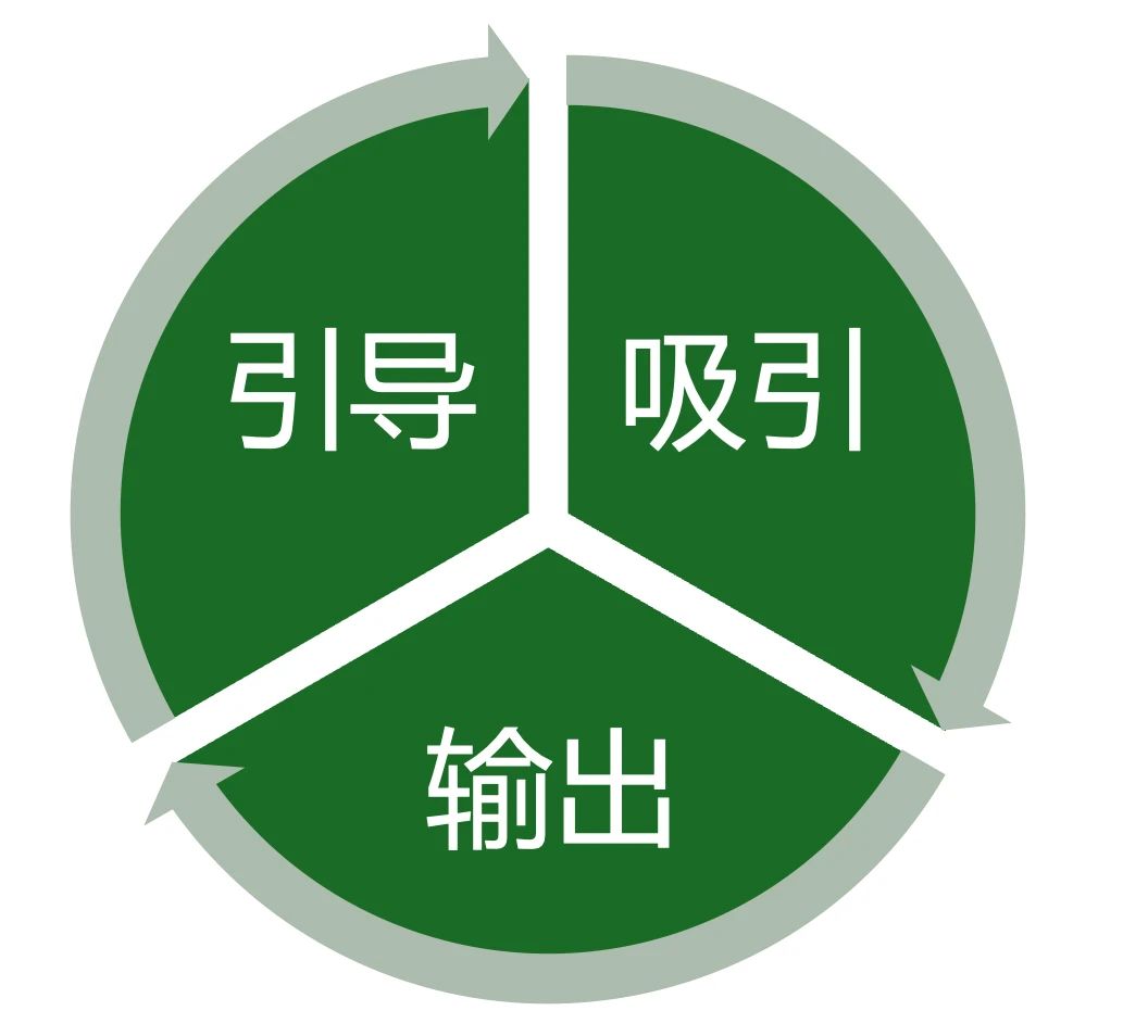 不是你不会写,而是你还没用上这套“高转化内容模型”