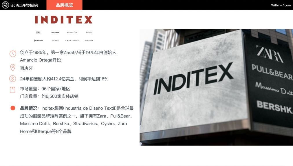 从Zara到ARITZIA:全球零售巨头如何构建无懈可击的品牌矩阵