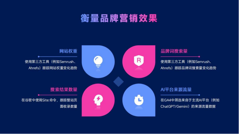 SEO思维:贯穿跨境营销全渠道,助你超越99%的竞品网站!