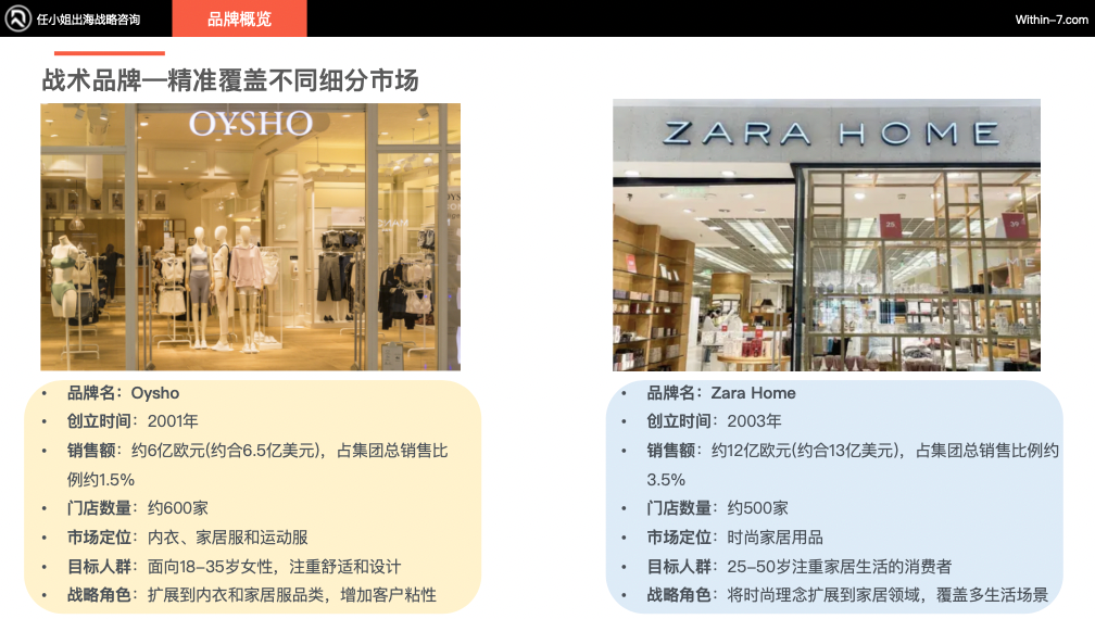 从Zara到ARITZIA:全球零售巨头如何构建无懈可击的品牌矩阵