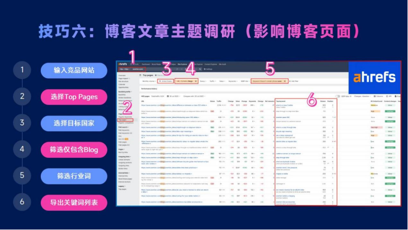 SEO思维:贯穿跨境营销全渠道,助你超越99%的竞品网站!
