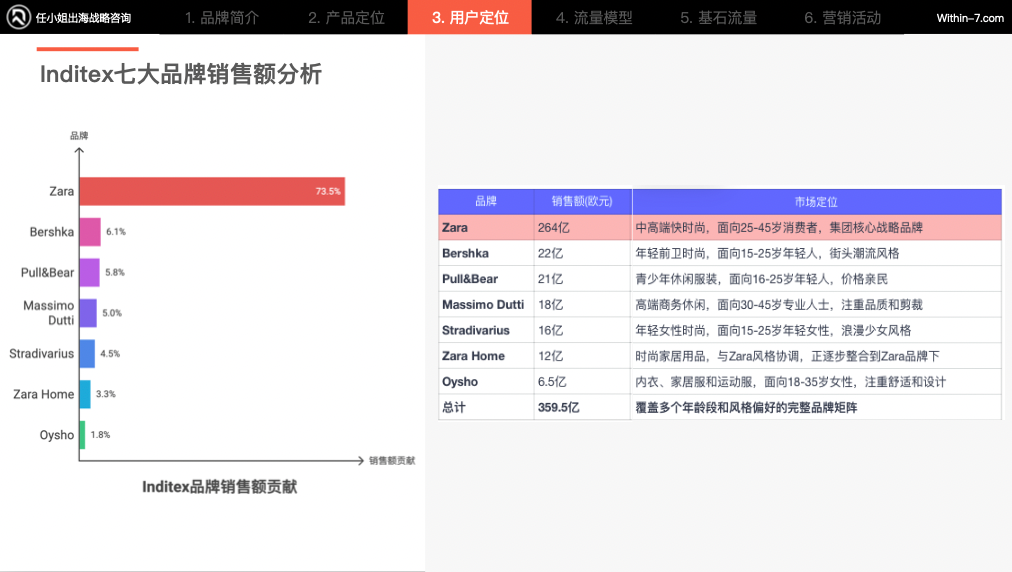 从Zara到ARITZIA:全球零售巨头如何构建无懈可击的品牌矩阵