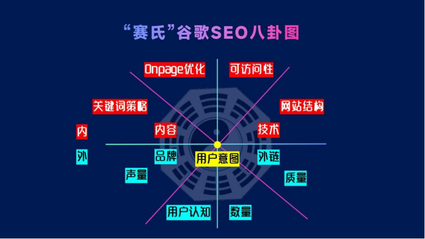 SEO思维:贯穿跨境营销全渠道,助你超越99%的竞品网站!
