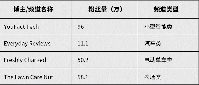 Yarbo扫雪机器人:346万美金众筹背后的全链路复盘!