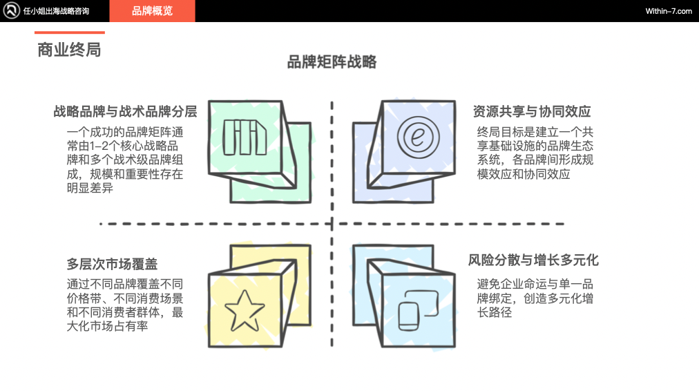 从Zara到ARITZIA:全球零售巨头如何构建无懈可击的品牌矩阵