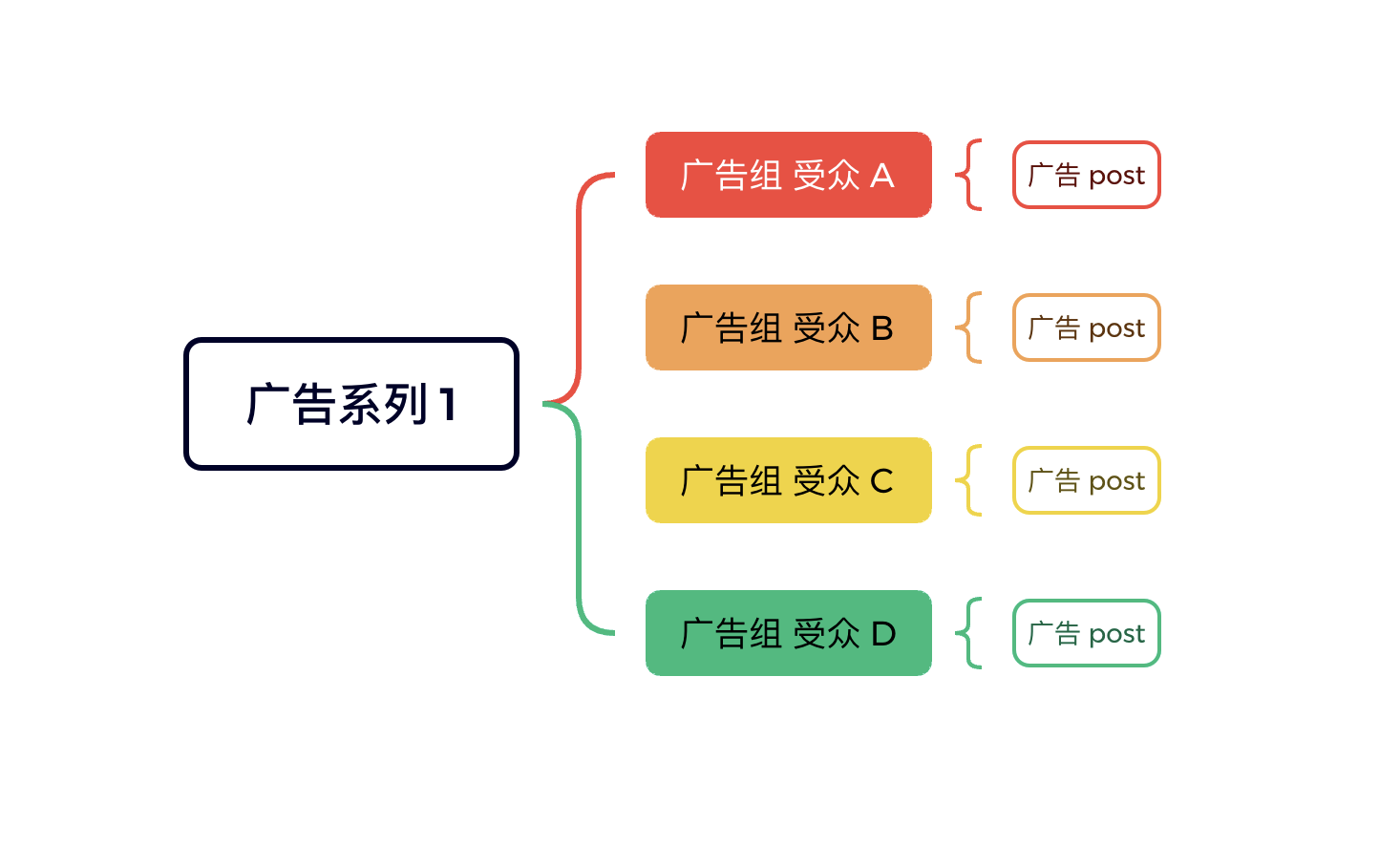 facebook主页直播视频推广基础和策略