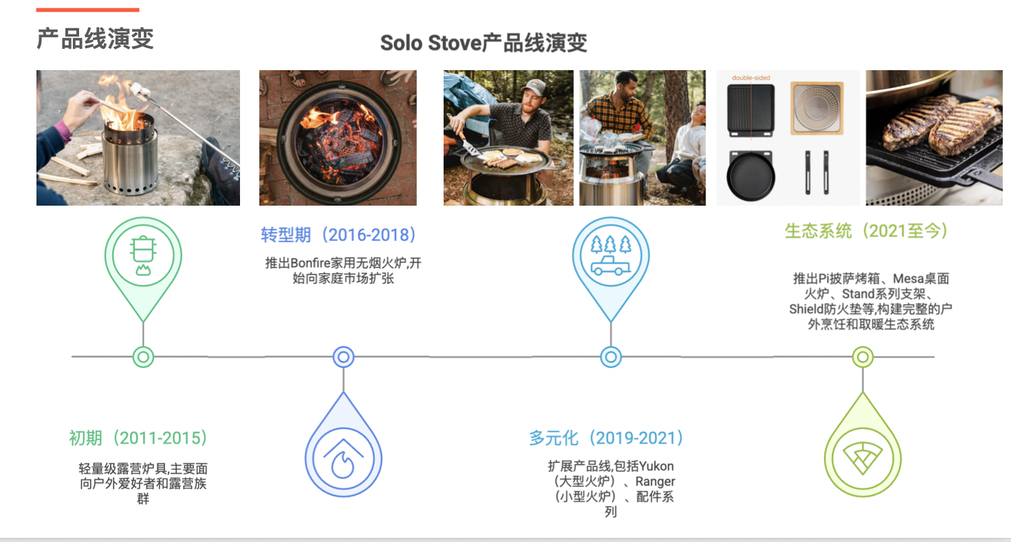 从低毛利代工到高溢价品牌:户外庭院市场的战略转型机遇!|供需矛盾下的蓝海市场
