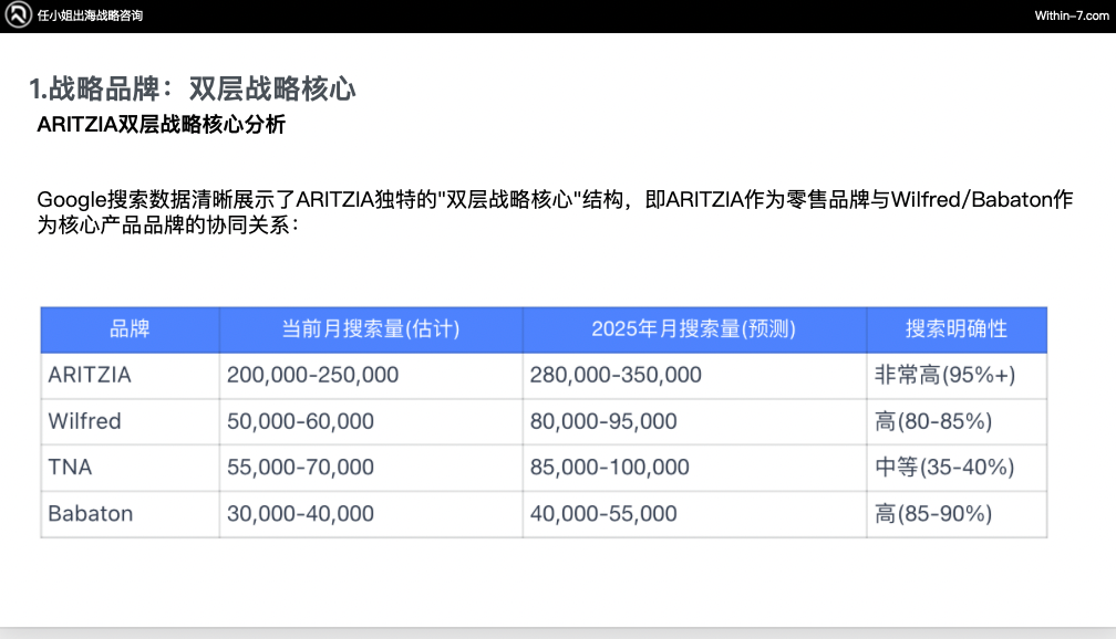 从Zara到ARITZIA:全球零售巨头如何构建无懈可击的品牌矩阵