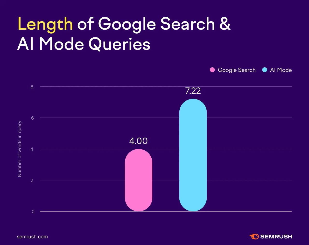 SEO近期动态:Google AI模式的使用状况|AI广告开始推销|Bing:AI时期仍保持sitemap更新
