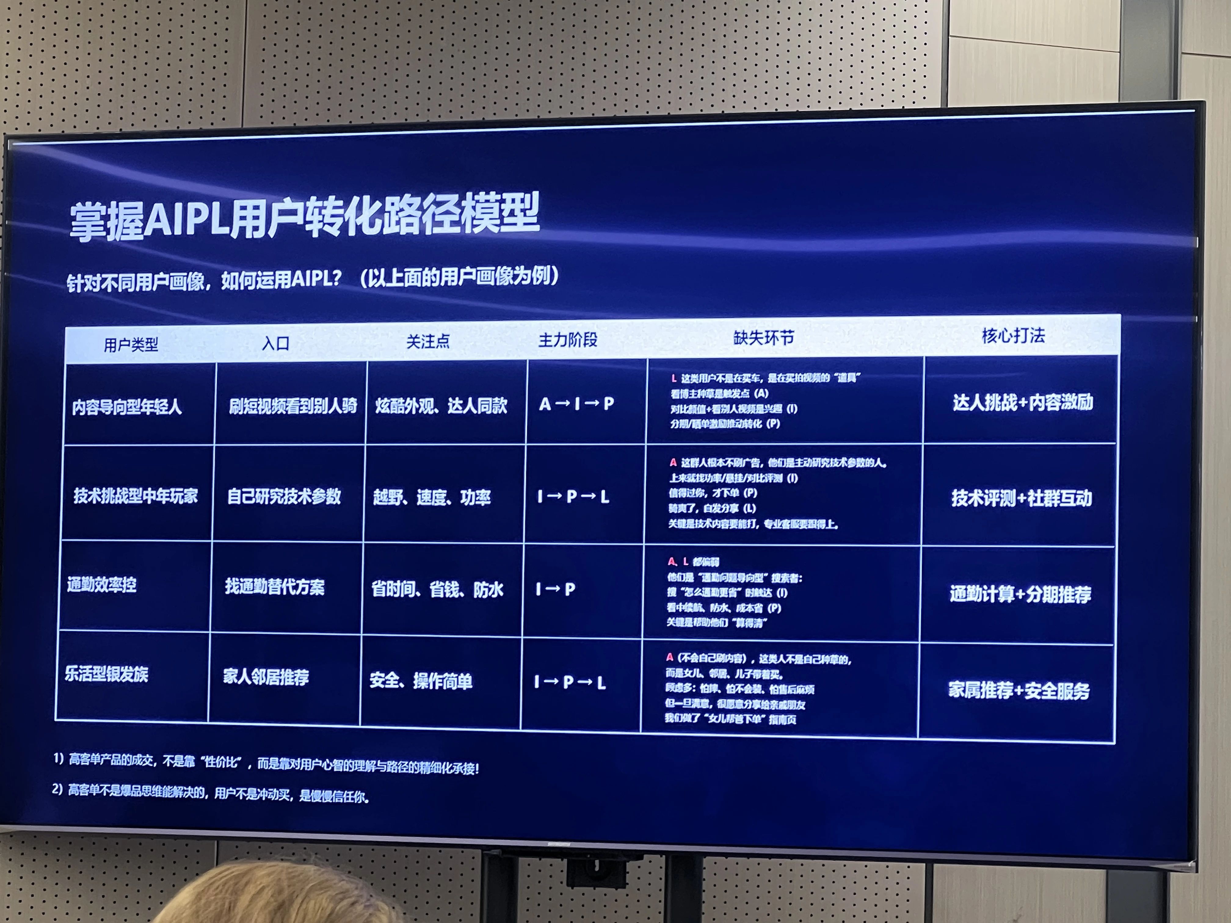一套完整的高客单价产品facebook广告投放增长飞轮(AIPL模型实战版)