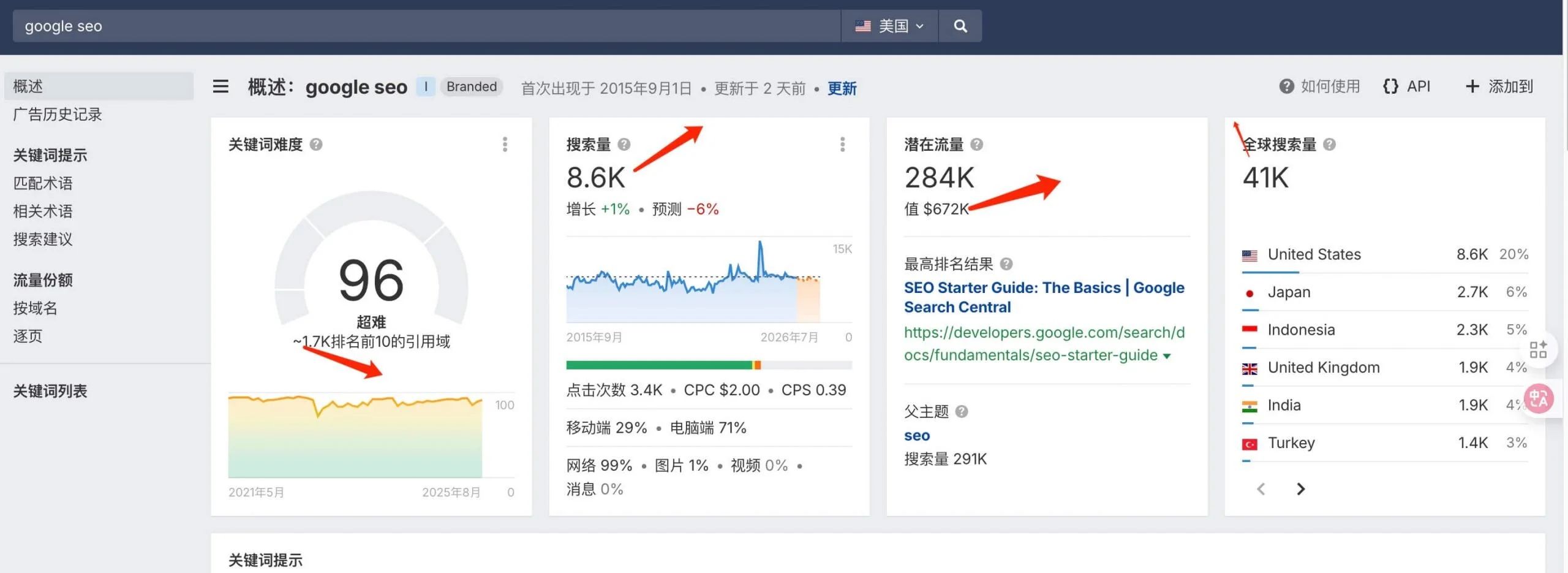 scaled Ahrefs教程:从网站诊断到竞争对手分析,一文掌握 – scaled