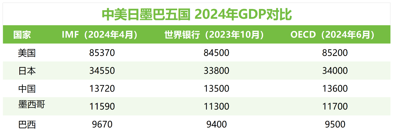 TK观察丨TikTok墨西哥市场的机会在哪？