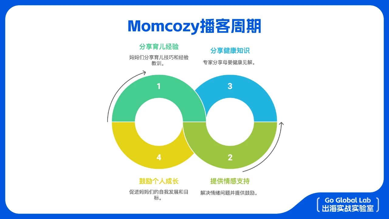 中国品牌出海又一国货之光:momcozy如何做到年收入40亿?