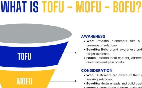 2025年最新facebook广告投放策略与执行框架