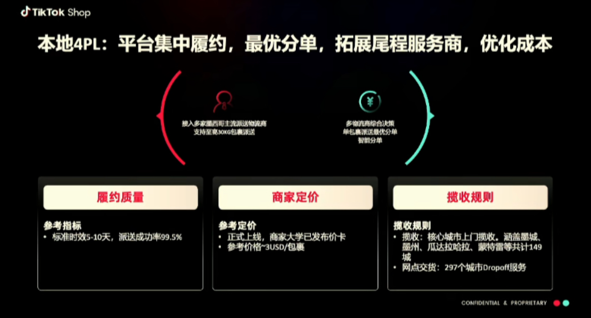 墨西哥TikTok Shop跨境电商全攻略:市场对比、入驻门槛、爆品分享、运营打法!