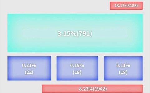 不止是哪里“红”：5个新思路教你读懂用户心理