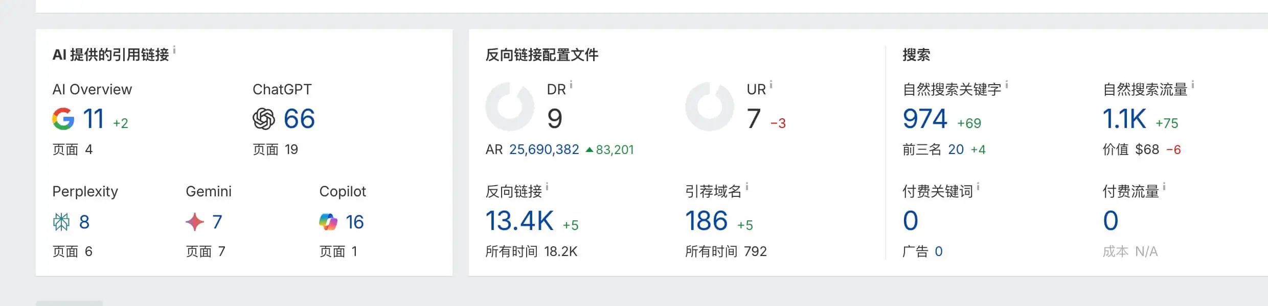 ai引用模块 Ahrefs教程:从网站诊断到竞争对手分析,一文掌握 – ai引用模块