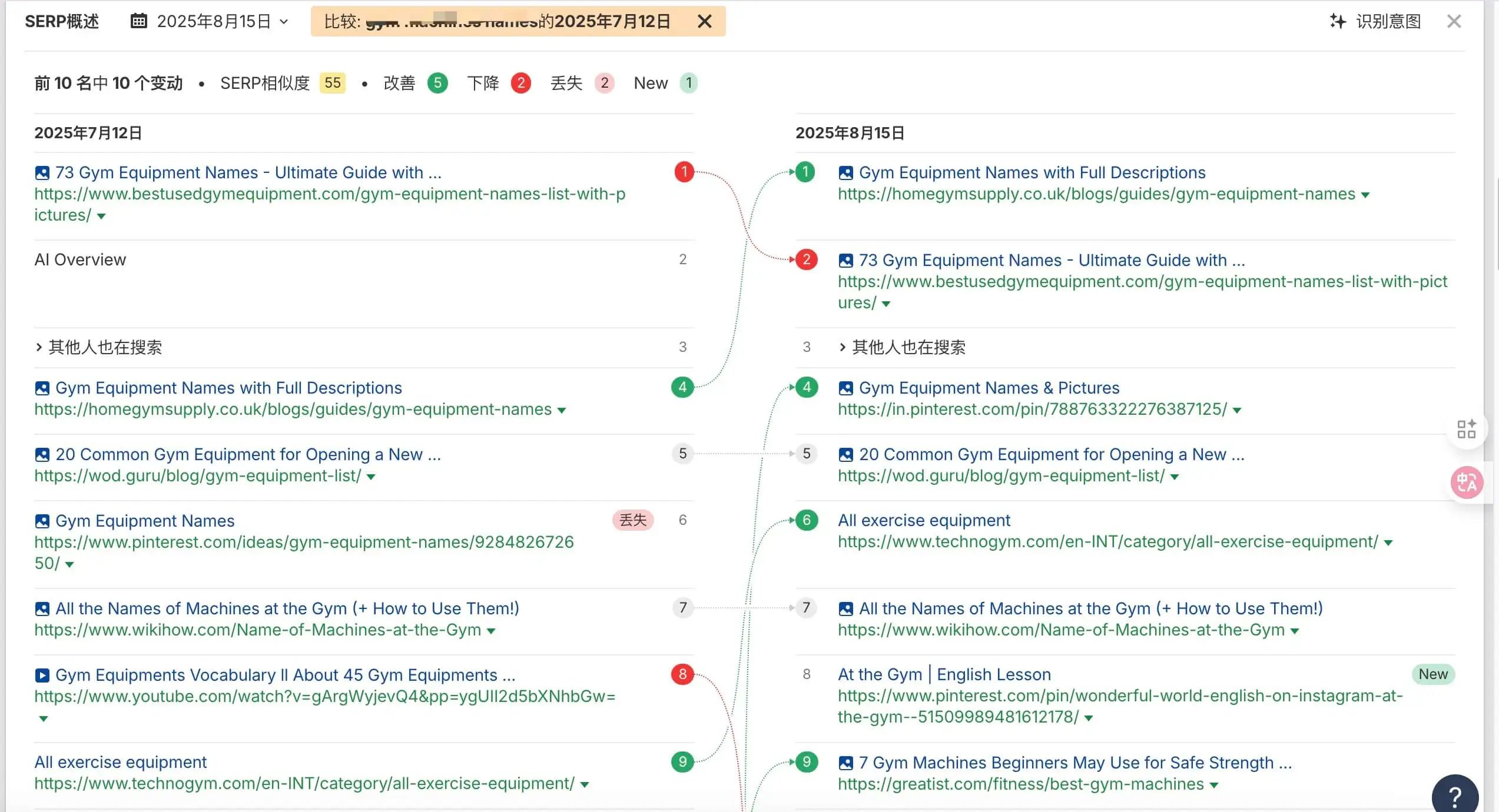 serp Ahrefs教程:从网站诊断到竞争对手分析,一文掌握 – serp